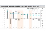 중국, 성장률 둔화 때문에 미국 내정간섭 받아들일 수 밖에 없어 - 대신證