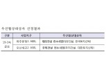 LH, 올해 3차 공공지원 민간임대주택 우선협상대상자 선정