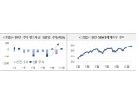 글로벌 IB들 주식시장 낙관적 전망 유지..신흥국, 유럽 주식 선호 우세 - 국금센터