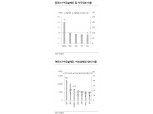 당국 부동산PF 규제..메리츠종금증권, 한국투자캐피탈 등 영향 - KB證