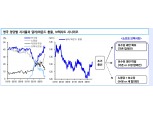 브렉시트, 1월말까지 이행법안 통과 가능성 우세 - 신금투