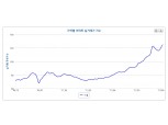 (장태민 칼럼) 부동산, 거짓말, 그리고 비디오테이프