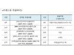 '12월의 블프' 노리는 이랜드...11일 '반값 파티'