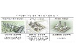 제2회 대한민국공공주택설계공모 대상 '양산사송지구'