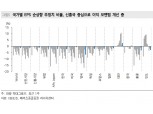 주식시장, 이익개선과 공매도 감소 속에 상승장 전환 중 - 메리츠證