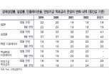 주요국 통화완화 공조는 9부 능선으로..연준은 비둘기 스탠스 유지 - 신금투