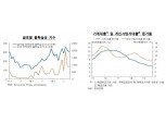 [통화신용정책보고서①] 국내경제 완만한 성장세 예상…대외리스크 면밀히 점검
