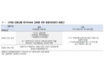 DLF 사태로 은행이 실질적으로 부담할 금액은 크지 않아 - 대신證