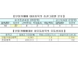 한국거래소, 내년 단일가매매 적용대상 저유동성종목 예비공표
