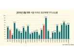 [2019 부동산 톺아보기(下)] 과다 경쟁 서울 재개발·재건축 잡았을까