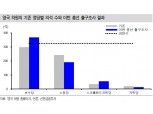 영국 금리 상승폭 제한될 듯..보수당 과반과 브렉시트 달성 계획은 시장에 선반영 - 신금투