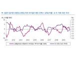 2020년 글로벌 채권투자 성과는 '차별화' 보일 것..신흥국 달러표시채 저가매수 - 삼성證