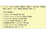 금감원, '가맹점 표준약관' 개정 추진…"가맹점 권익 보호"