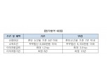 주금공 "신혼부부 전세자금 보증 편해지고 비용도 줄어..지원금리 최대 3%p"