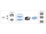 오늘부터 오픈뱅킹 전면 시행…은성수 "결제시스템 넘어 금융산업 지형 변화"