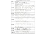 아이폰·에어팟·스타일러까지…은행권 오픈뱅킹 전면시행 고객 이탈 막기 경품 이벤트 활활