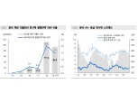중국 채권 디폴트 금액 늘어난다고 채권시장 불안 가중된다고 보기 어려워 - 메리츠證