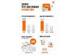 집닥, 올해 국내 주거·상업 인테리어 키워드…'아파트·카페' 가장 많아