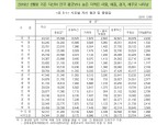 (장태민 칼럼) 서울인의 재산
