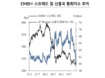 신흥국 채권투자 우호적 환경 조성..금리 하락보다 환 차익 차원의 접근 좋아 - KB證