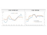 日銀, 당분간 현 통화정책기조 유지하면서 관망하는 모습 보일 것 - 국금센터