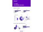 8퍼센트 "P2P대출 이용으로 평균 40% 이자 절감"