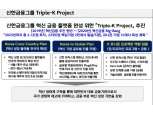 신한금융, 대전시와 스타트업 파크 조성…“혁신성장 도약 트리플-K프로젝트 실행”