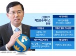 임영진 사장, 디지털 혁신금융 감잡다