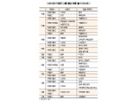 펭수·겨울왕국, PICK 이랜드…패션·액세서리 협업 상품 인기