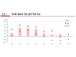 불확실성 완화, 수급 부담으로 채권 커브 스티프닝 압력 강화 - 유진證