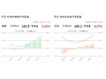 (장태민 칼럼) 김수현, 2번의 부동산정책 실패..그리고 개인적 성공