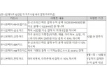 유니온페이, 카드사와 해외결제 고객 대상 프로모션 진행