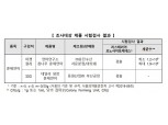 '새벽배송' 마켓컬리·SSG닷컴 훈제연어서 식중독균 검출