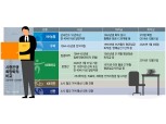 40세도 고민…연말연시 시중은행 퇴직 칼바람