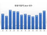 쌍용차, 지난해 내수판매 10만 7789대…4년 연속 10만대 돌파