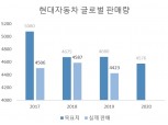 현대차·기아차, 해외시장 겨냥 공격경영…판매목표 754만대
