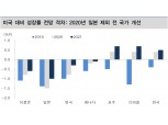 달러 둘러싼 달라진 환경..더욱 강력한 원화 강세 요인 - 대신證