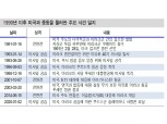 미-이란 전면전 가능성 낮아..실물경제, 금융시장 영향 제한 - 신금투