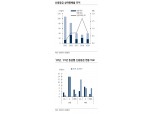 1월 크레딧시장 가격메리트와 수급효과로 강세 예상..여전채, 단기구간 투자매력 - KB證