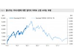 올해 투자 메인은 위험자산이지만 채권 무시할 수 없는 환경 - 메리츠證