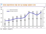 2020년 본드스왑 스프레드 역전 현상 해소 기대할만해 - 신금투