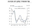 유럽 심리지표 반등, 스웨덴 마이너스 금리 탈피는 금리상승 요인..정치불안은 금리하락 요인 - KB證