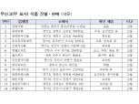 식약처 "무신고 외국식료품 판매업소 31개 적발"