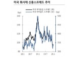 미국 투자등급 크레딧 투자, 자금집행 서두르지 않아도 되는 환경 - KB證