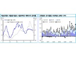 정부 부동산 대책, 은행 채권 투자규모 확대로 이어질 것..단기채 금리 상승 제한 - 신금투