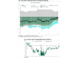 호주 채권, 원화채보다 절대매력 커..가격 상방 잠재력도 보유 - DB금투