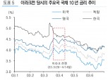 미-이란 무력충돌 우려 완화..금리 반등과 커브 스티프닝 압력 강화로 작용 - 유진證
