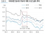 미-이란 무력충돌 우려 완화..금리 반등과 커브 스티프닝 압력 강화로 작용 - 유진證