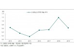 크레딧 채권 연초 효과 점진적으로 나타날 것..올해도 회사채 수급 우호적 - 하나금투