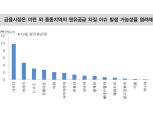 국제유가, 60달러 이하로 하향 안정될 것 - 대신證